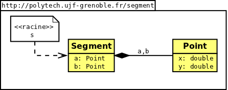un segment